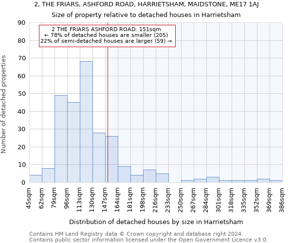 2, THE FRIARS, ASHFORD ROAD, HARRIETSHAM, MAIDSTONE, ME17 1AJ: Size of property relative to detached houses in Harrietsham