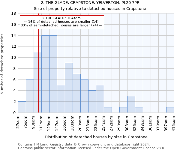 2, THE GLADE, CRAPSTONE, YELVERTON, PL20 7PR: Size of property relative to detached houses in Crapstone