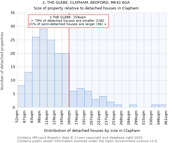 2, THE GLEBE, CLAPHAM, BEDFORD, MK41 6GA: Size of property relative to detached houses in Clapham