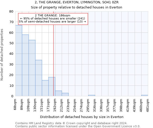 2, THE GRANGE, EVERTON, LYMINGTON, SO41 0ZR: Size of property relative to detached houses in Everton