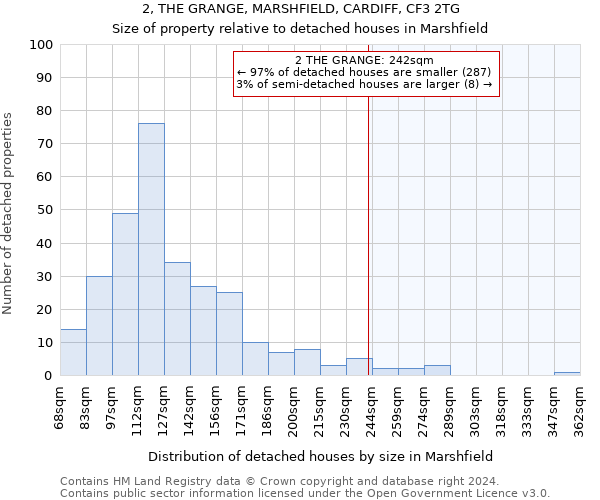 2, THE GRANGE, MARSHFIELD, CARDIFF, CF3 2TG: Size of property relative to detached houses in Marshfield