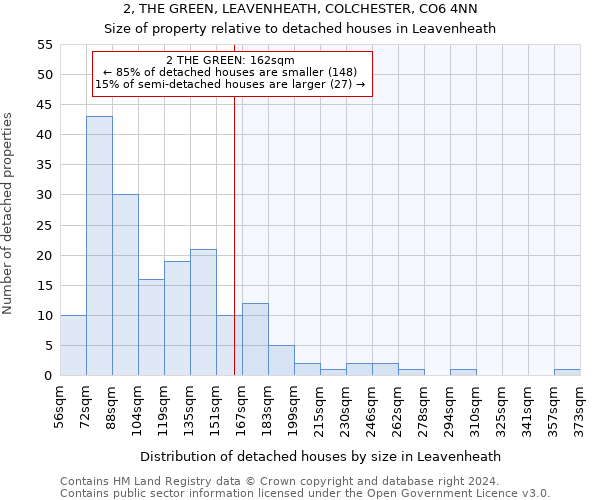 2, THE GREEN, LEAVENHEATH, COLCHESTER, CO6 4NN: Size of property relative to detached houses in Leavenheath