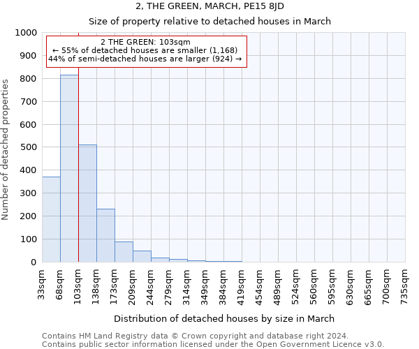 2, THE GREEN, MARCH, PE15 8JD: Size of property relative to detached houses in March