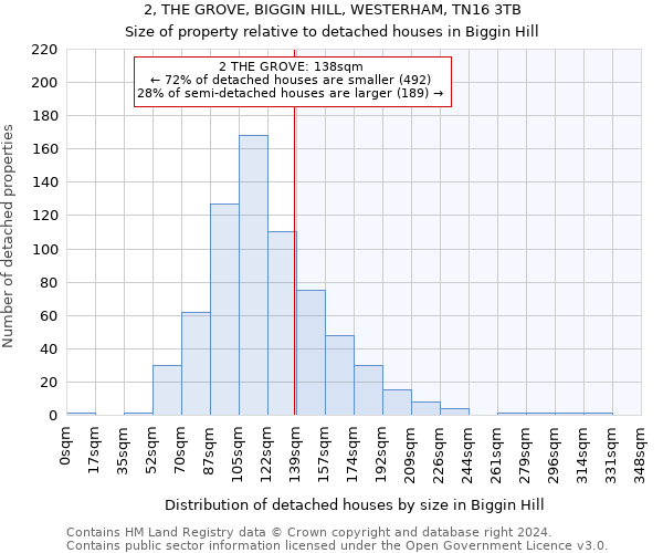 2, THE GROVE, BIGGIN HILL, WESTERHAM, TN16 3TB: Size of property relative to detached houses in Biggin Hill