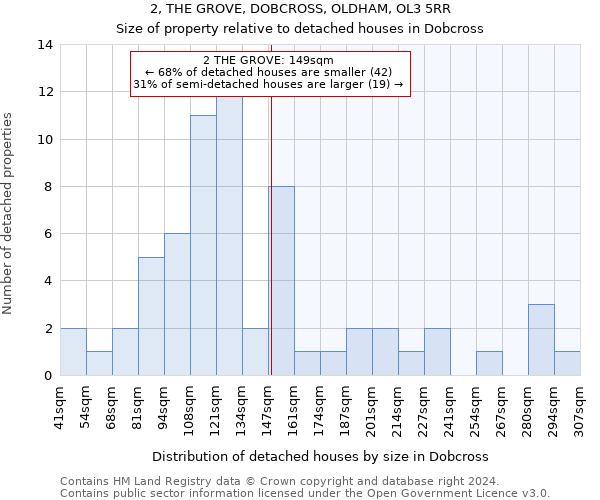 2, THE GROVE, DOBCROSS, OLDHAM, OL3 5RR: Size of property relative to detached houses in Dobcross