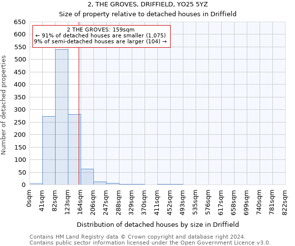 2, THE GROVES, DRIFFIELD, YO25 5YZ: Size of property relative to detached houses in Driffield