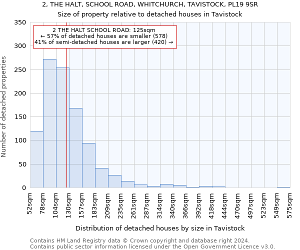 2, THE HALT, SCHOOL ROAD, WHITCHURCH, TAVISTOCK, PL19 9SR: Size of property relative to detached houses in Tavistock