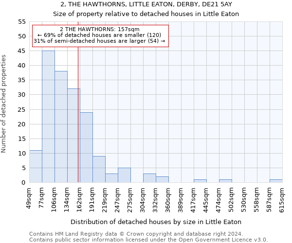 2, THE HAWTHORNS, LITTLE EATON, DERBY, DE21 5AY: Size of property relative to detached houses in Little Eaton
