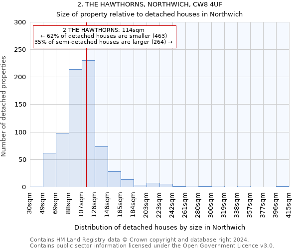2, THE HAWTHORNS, NORTHWICH, CW8 4UF: Size of property relative to detached houses in Northwich