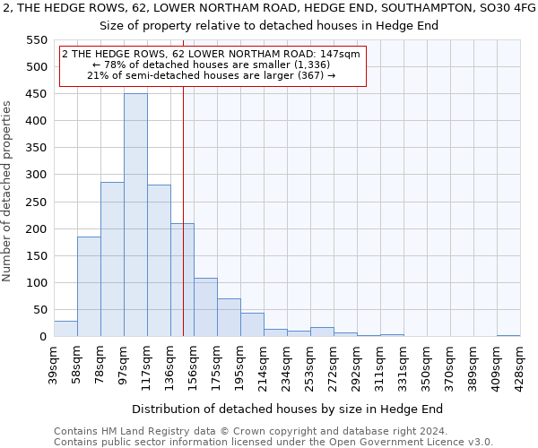 2, THE HEDGE ROWS, 62, LOWER NORTHAM ROAD, HEDGE END, SOUTHAMPTON, SO30 4FG: Size of property relative to detached houses in Hedge End