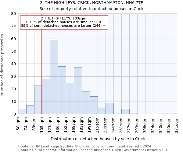 2, THE HIGH LEYS, CRICK, NORTHAMPTON, NN6 7TE: Size of property relative to detached houses in Crick