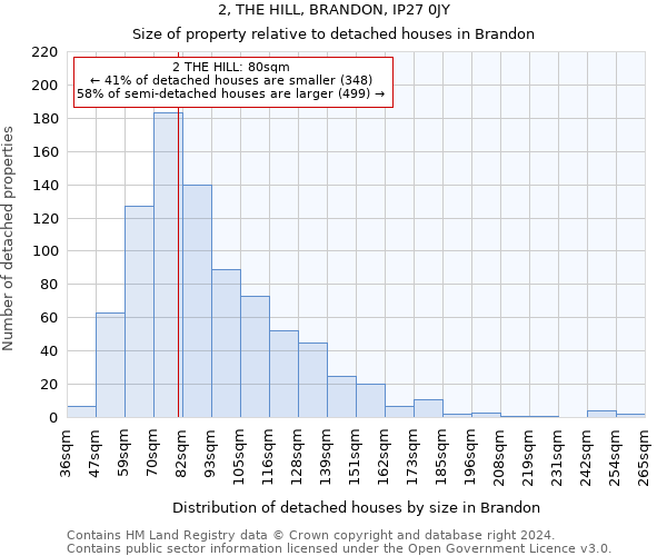 2, THE HILL, BRANDON, IP27 0JY: Size of property relative to detached houses in Brandon