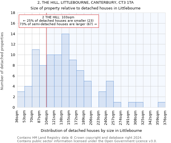 2, THE HILL, LITTLEBOURNE, CANTERBURY, CT3 1TA: Size of property relative to detached houses in Littlebourne