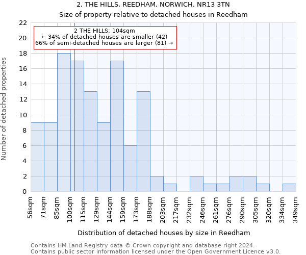 2, THE HILLS, REEDHAM, NORWICH, NR13 3TN: Size of property relative to detached houses in Reedham