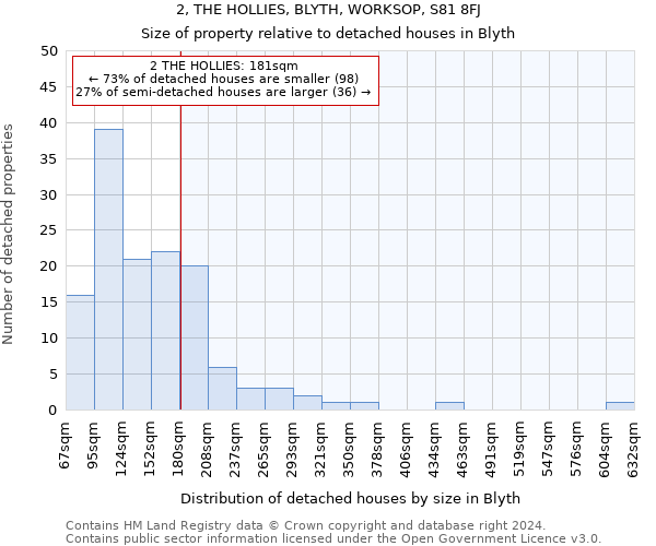 2, THE HOLLIES, BLYTH, WORKSOP, S81 8FJ: Size of property relative to detached houses in Blyth