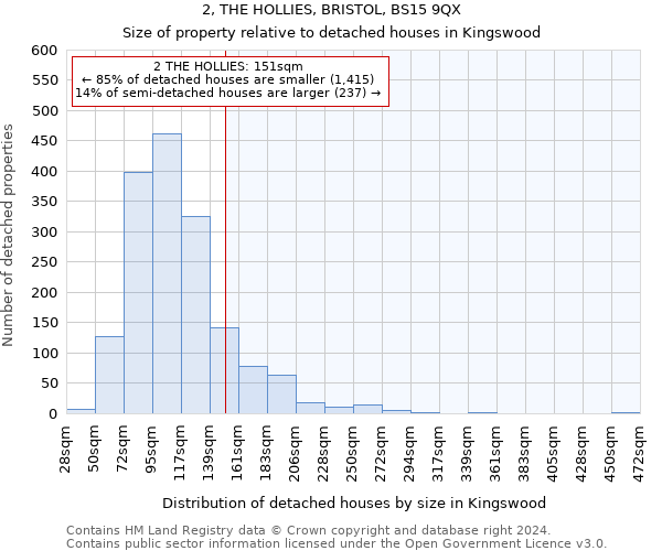 2, THE HOLLIES, BRISTOL, BS15 9QX: Size of property relative to detached houses in Kingswood