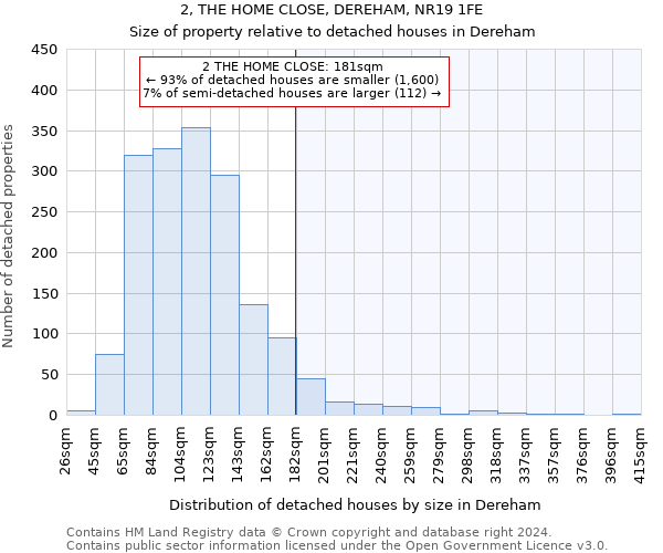 2, THE HOME CLOSE, DEREHAM, NR19 1FE: Size of property relative to detached houses in Dereham