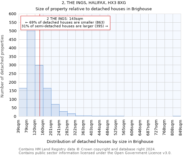 2, THE INGS, HALIFAX, HX3 8XG: Size of property relative to detached houses in Brighouse