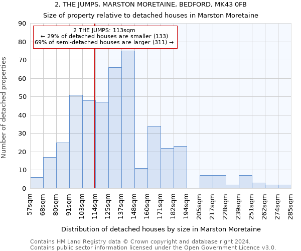 2, THE JUMPS, MARSTON MORETAINE, BEDFORD, MK43 0FB: Size of property relative to detached houses in Marston Moretaine