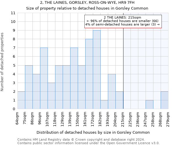 2, THE LAINES, GORSLEY, ROSS-ON-WYE, HR9 7FH: Size of property relative to detached houses in Gorsley Common