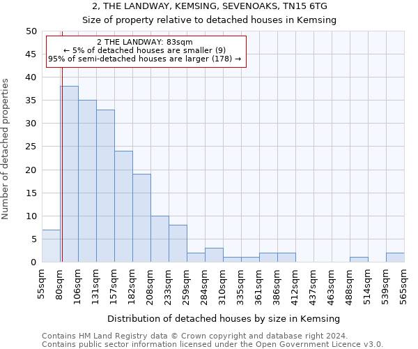 2, THE LANDWAY, KEMSING, SEVENOAKS, TN15 6TG: Size of property relative to detached houses in Kemsing