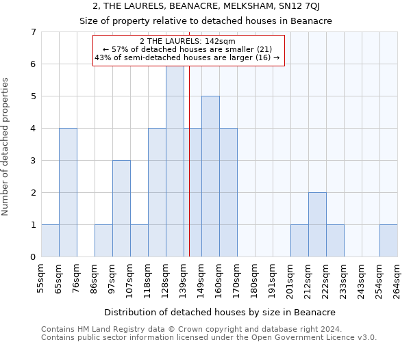 2, THE LAURELS, BEANACRE, MELKSHAM, SN12 7QJ: Size of property relative to detached houses in Beanacre