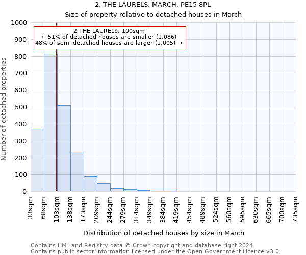 2, THE LAURELS, MARCH, PE15 8PL: Size of property relative to detached houses in March