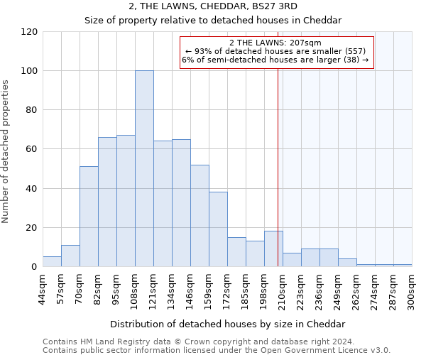2, THE LAWNS, CHEDDAR, BS27 3RD: Size of property relative to detached houses in Cheddar