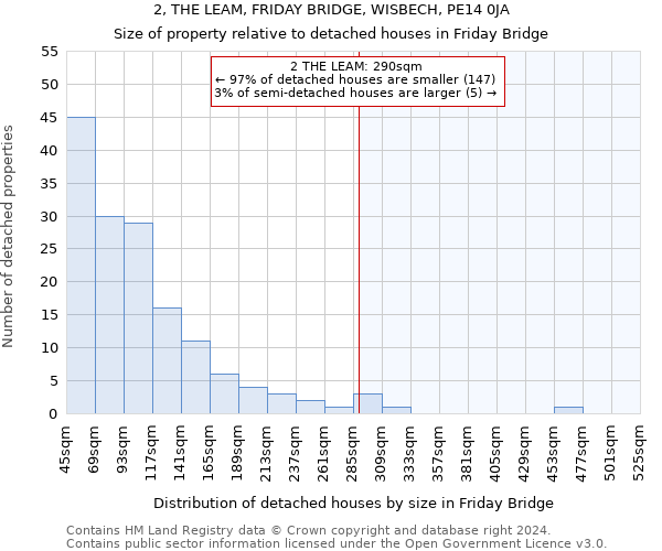 2, THE LEAM, FRIDAY BRIDGE, WISBECH, PE14 0JA: Size of property relative to detached houses in Friday Bridge