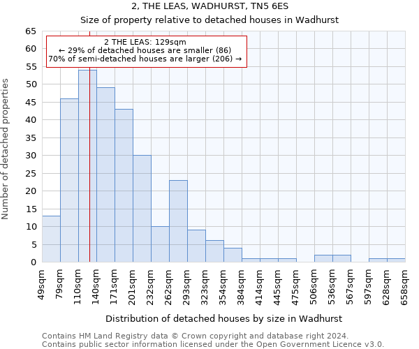 2, THE LEAS, WADHURST, TN5 6ES: Size of property relative to detached houses in Wadhurst