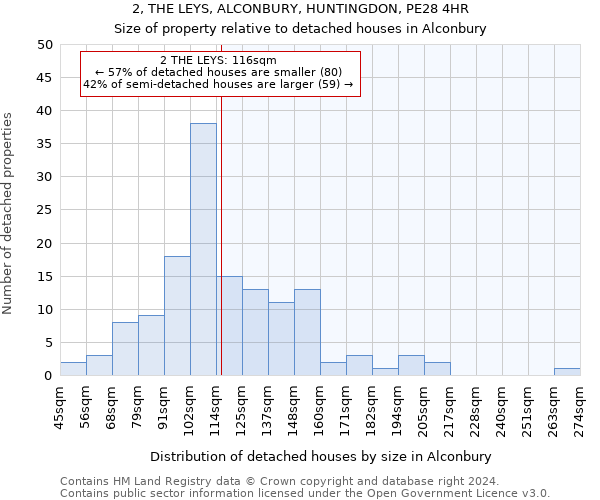 2, THE LEYS, ALCONBURY, HUNTINGDON, PE28 4HR: Size of property relative to detached houses in Alconbury