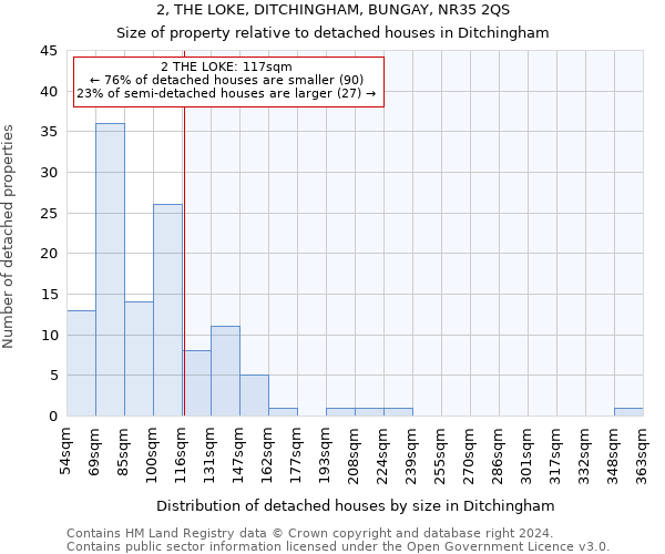 2, THE LOKE, DITCHINGHAM, BUNGAY, NR35 2QS: Size of property relative to detached houses in Ditchingham