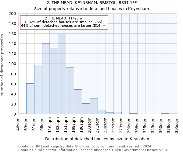 2, THE MEAD, KEYNSHAM, BRISTOL, BS31 1FF: Size of property relative to detached houses in Keynsham