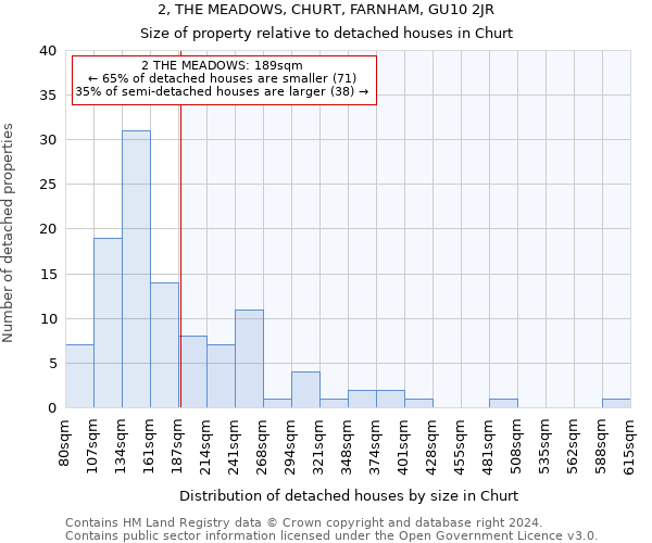 2, THE MEADOWS, CHURT, FARNHAM, GU10 2JR: Size of property relative to detached houses in Churt