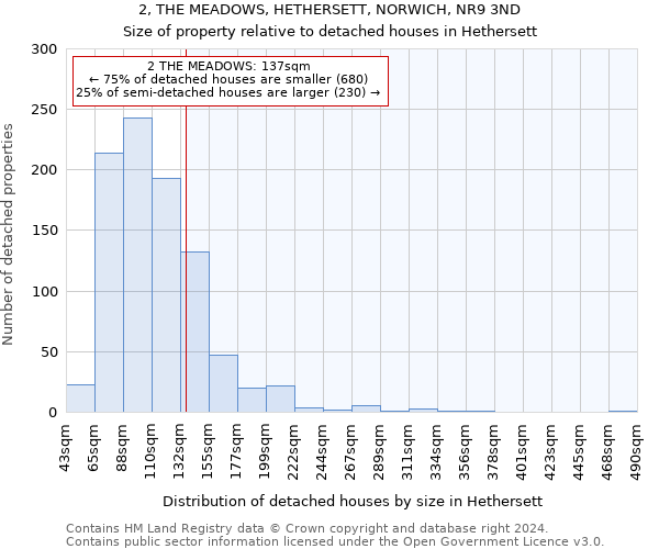 2, THE MEADOWS, HETHERSETT, NORWICH, NR9 3ND: Size of property relative to detached houses in Hethersett