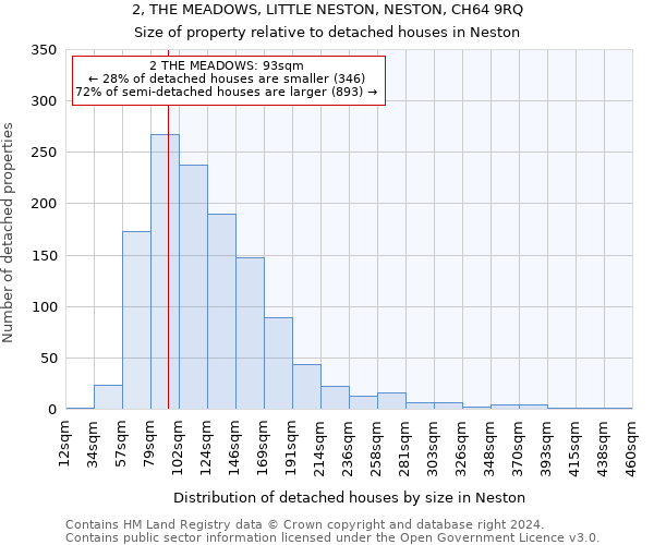 2, THE MEADOWS, LITTLE NESTON, NESTON, CH64 9RQ: Size of property relative to detached houses in Neston