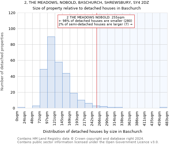 2, THE MEADOWS, NOBOLD, BASCHURCH, SHREWSBURY, SY4 2DZ: Size of property relative to detached houses in Baschurch