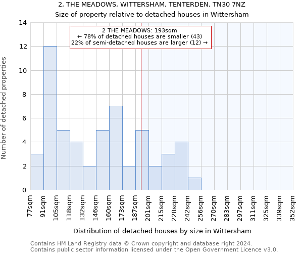 2, THE MEADOWS, WITTERSHAM, TENTERDEN, TN30 7NZ: Size of property relative to detached houses in Wittersham