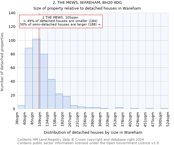 2, THE MEWS, WAREHAM, BH20 4DG: Size of property relative to detached houses in Wareham