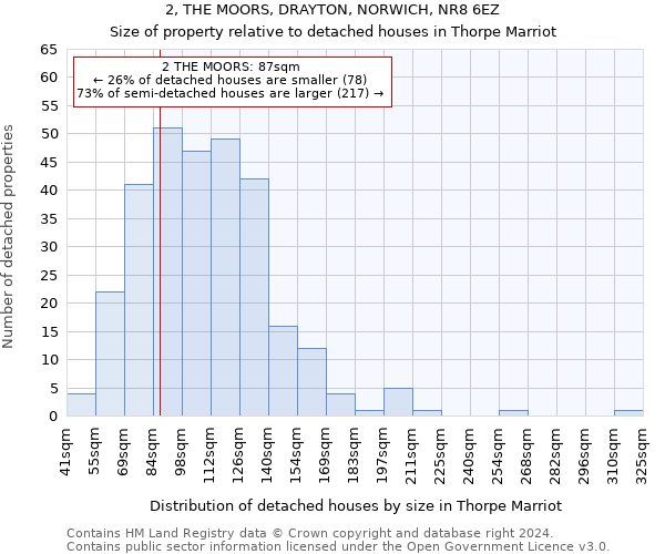 2, THE MOORS, DRAYTON, NORWICH, NR8 6EZ: Size of property relative to detached houses in Thorpe Marriot
