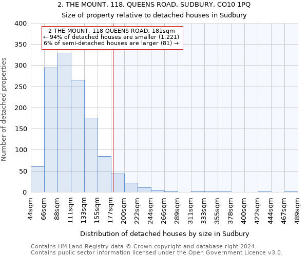 2, THE MOUNT, 118, QUEENS ROAD, SUDBURY, CO10 1PQ: Size of property relative to detached houses in Sudbury