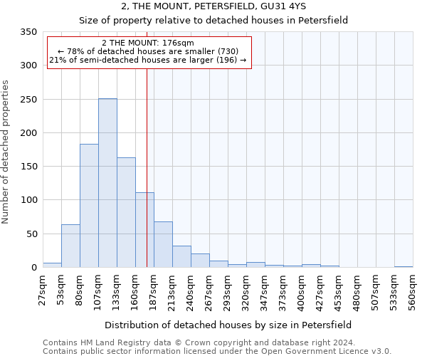 2, THE MOUNT, PETERSFIELD, GU31 4YS: Size of property relative to detached houses in Petersfield