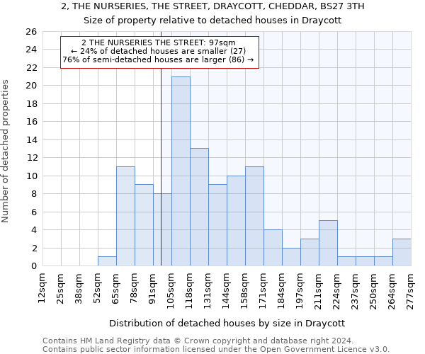 2, THE NURSERIES, THE STREET, DRAYCOTT, CHEDDAR, BS27 3TH: Size of property relative to detached houses in Draycott