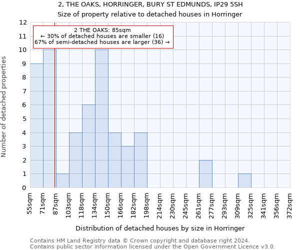 2, THE OAKS, HORRINGER, BURY ST EDMUNDS, IP29 5SH: Size of property relative to detached houses in Horringer