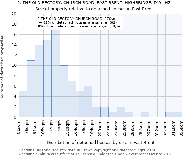 2, THE OLD RECTORY, CHURCH ROAD, EAST BRENT, HIGHBRIDGE, TA9 4HZ: Size of property relative to detached houses in East Brent