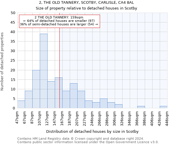 2, THE OLD TANNERY, SCOTBY, CARLISLE, CA4 8AL: Size of property relative to detached houses in Scotby