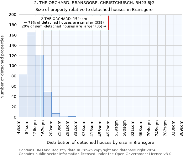 2, THE ORCHARD, BRANSGORE, CHRISTCHURCH, BH23 8JG: Size of property relative to detached houses in Bransgore