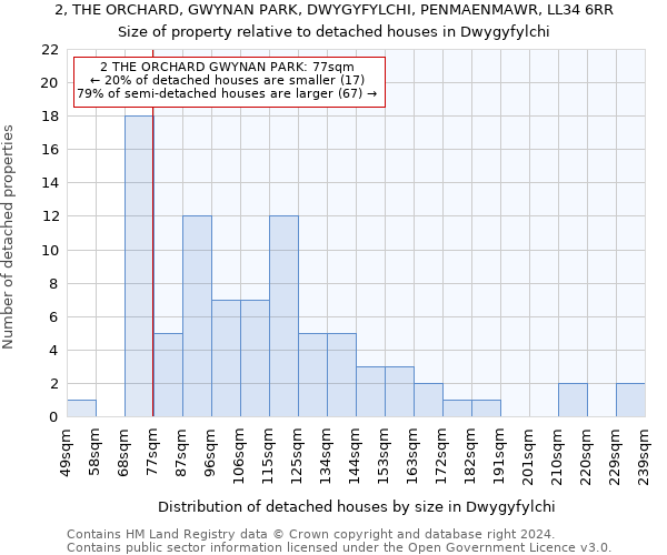 2, THE ORCHARD, GWYNAN PARK, DWYGYFYLCHI, PENMAENMAWR, LL34 6RR: Size of property relative to detached houses in Dwygyfylchi