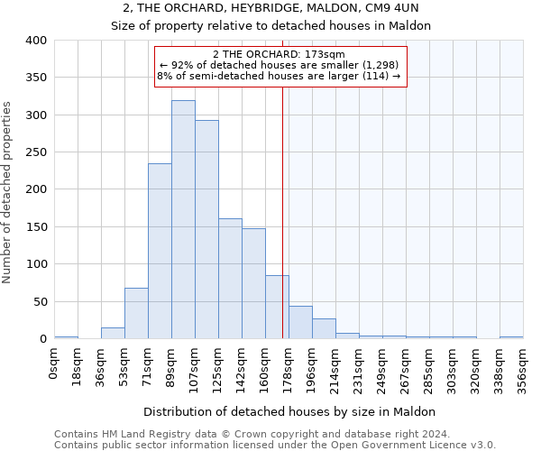 2, THE ORCHARD, HEYBRIDGE, MALDON, CM9 4UN: Size of property relative to detached houses in Maldon