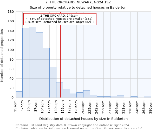 2, THE ORCHARD, NEWARK, NG24 1SZ: Size of property relative to detached houses in Balderton